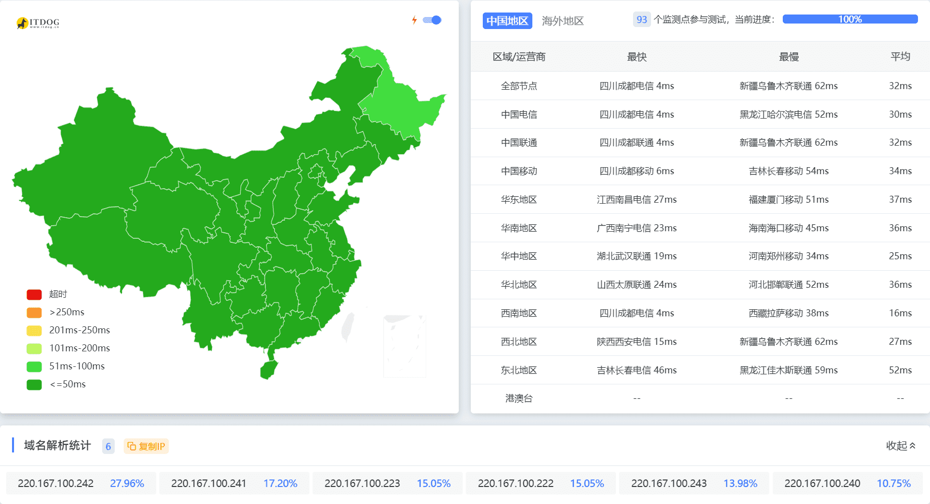 蓝易云SCDN:强大的安全防护CDN-五行资源分享网-第11张图片