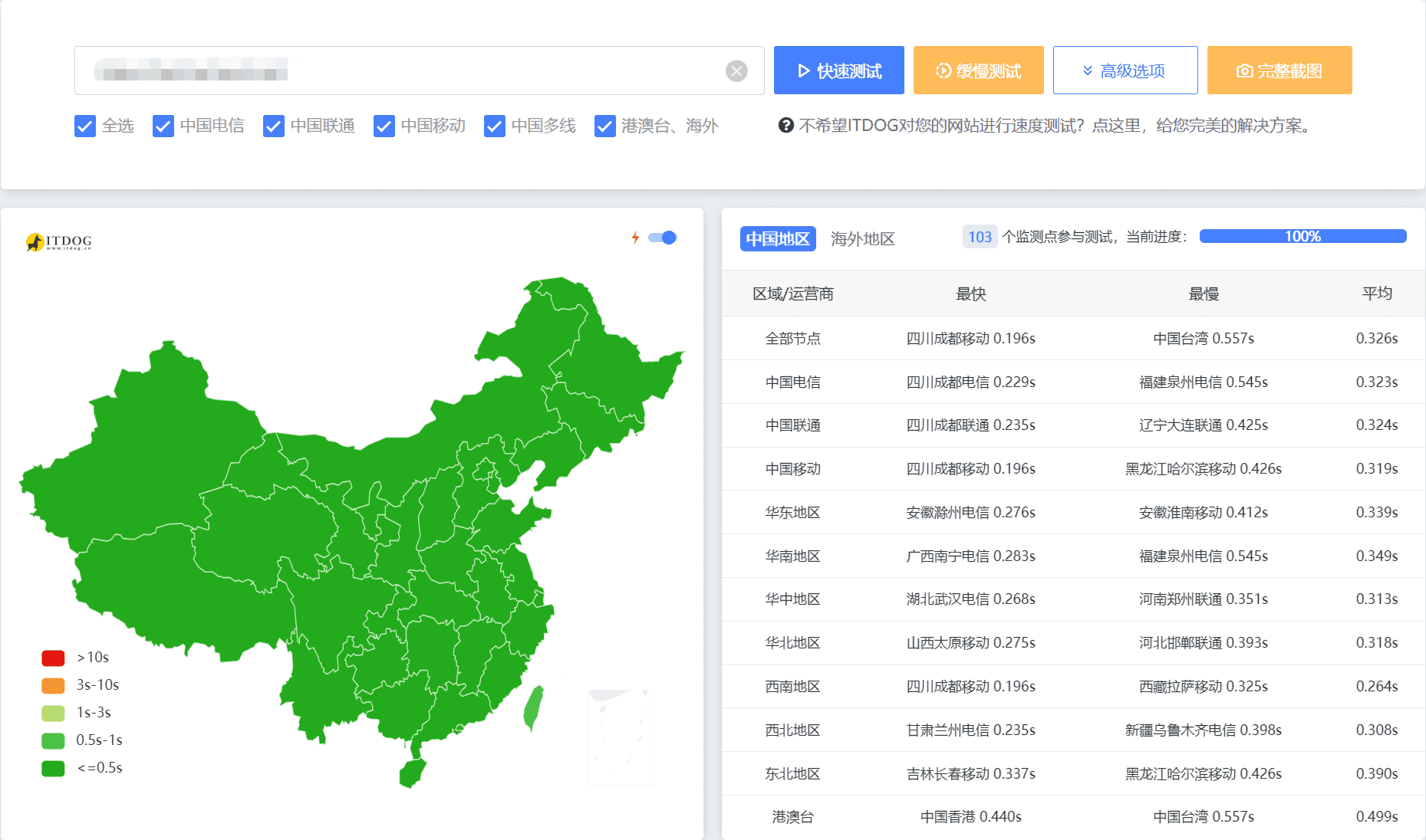 蓝易云SCDN:强大的安全防护CDN-五行资源分享网-第14张图片