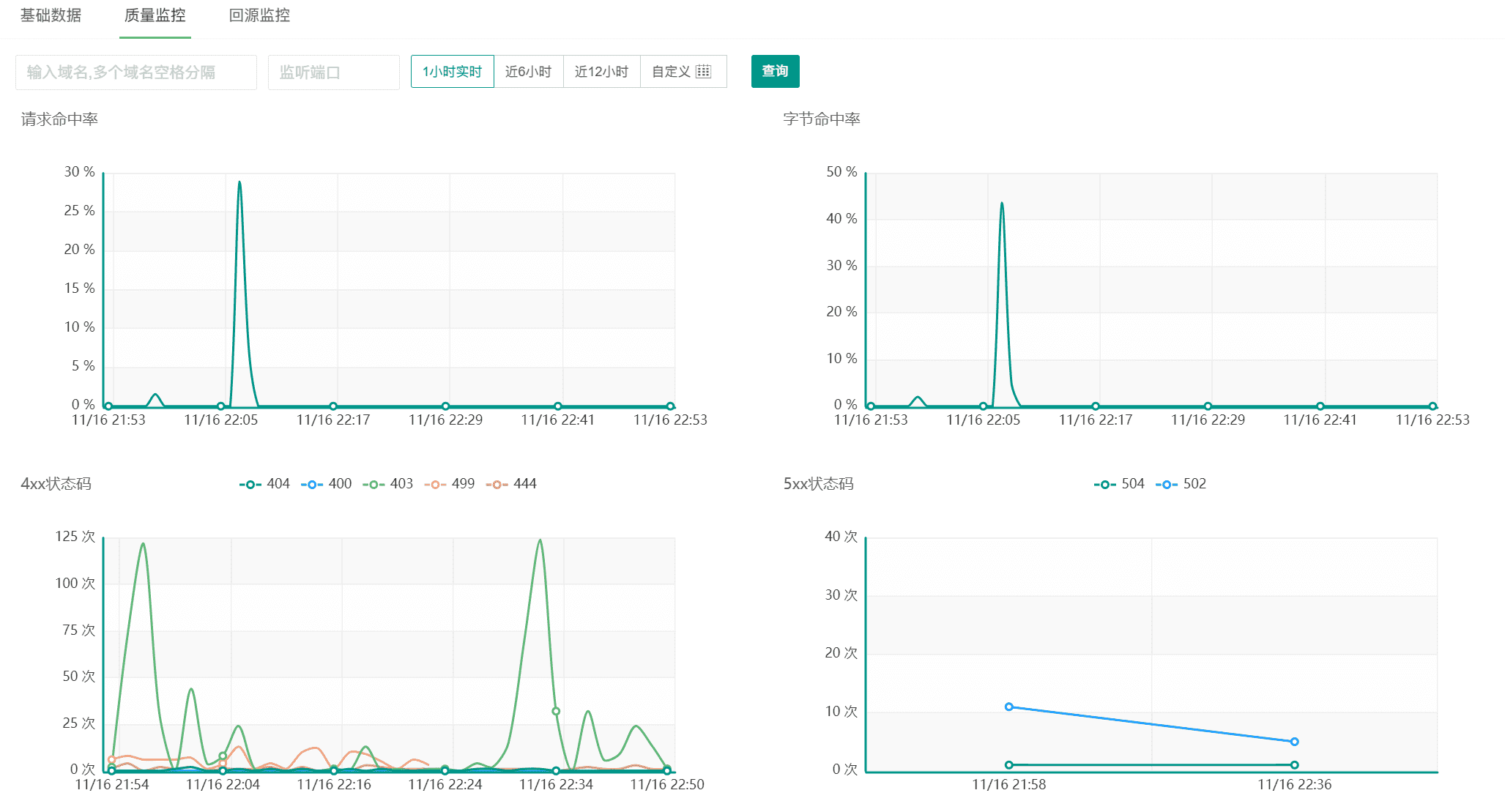 蓝易云SCDN:强大的安全防护CDN-五行资源分享网-第6张图片