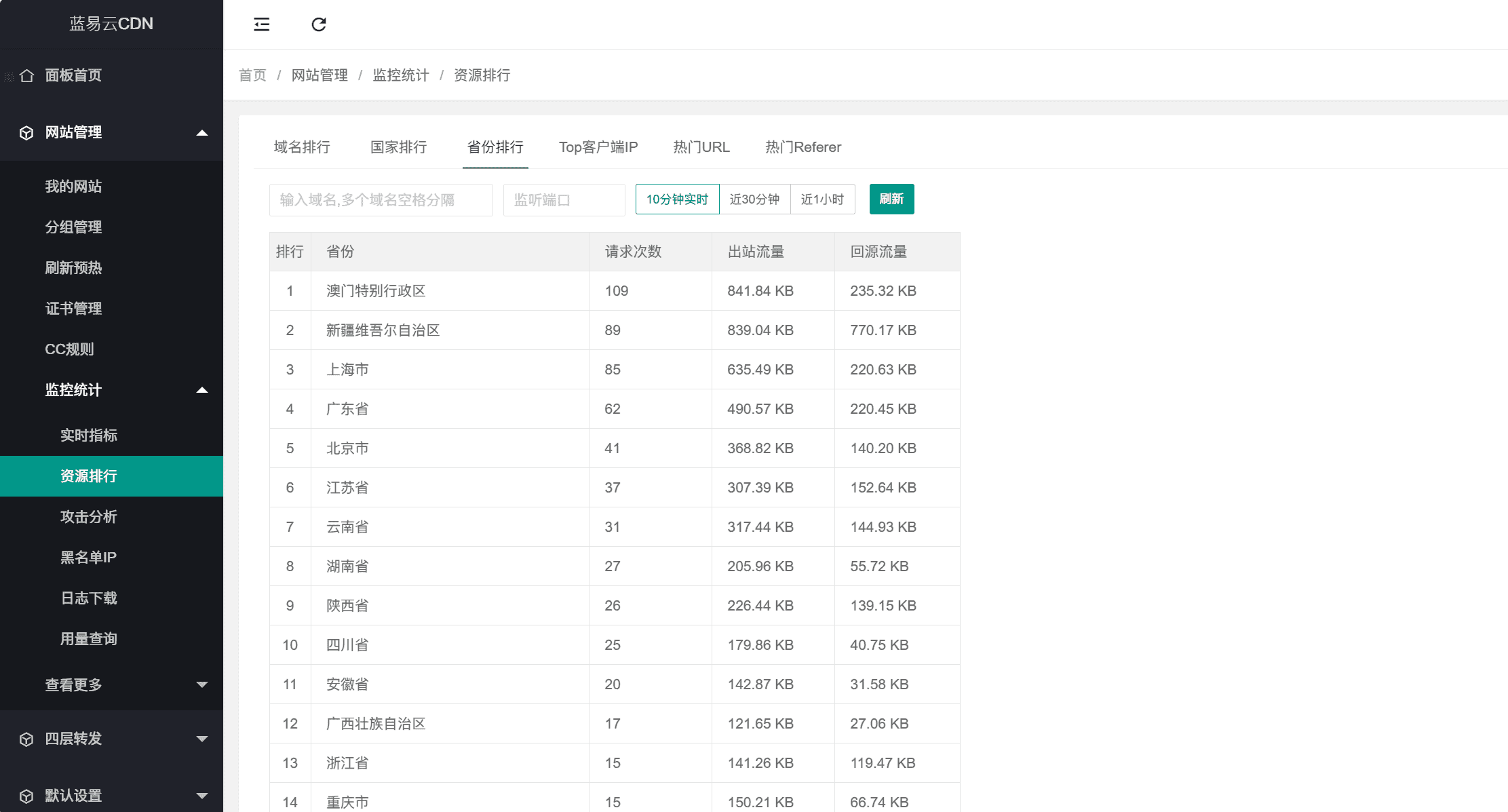 蓝易云SCDN:强大的安全防护CDN-五行资源分享网-第8张图片