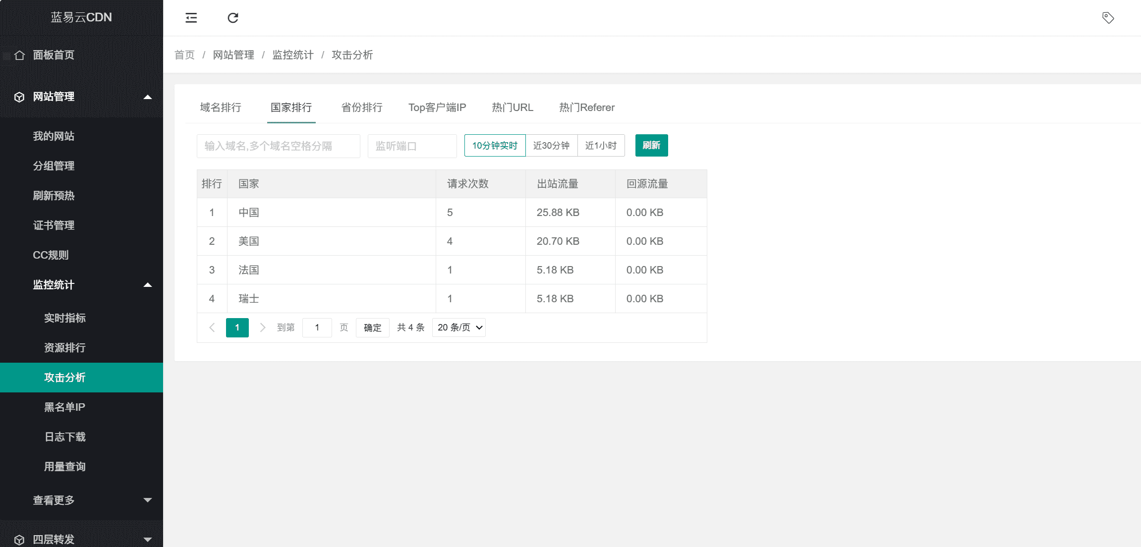 蓝易云SCDN:强大的安全防护CDN-五行资源分享网-第9张图片